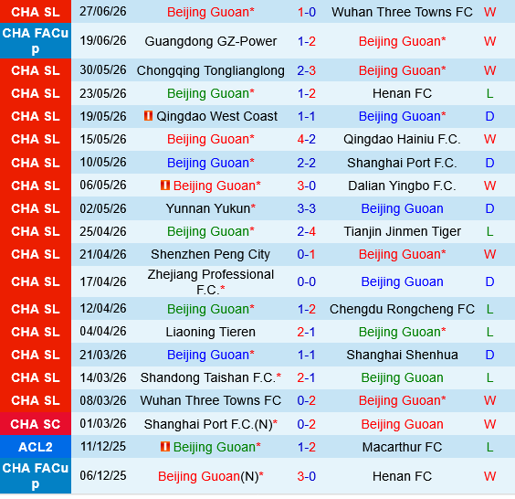 Beijing Guoan vs Shandong Taishan