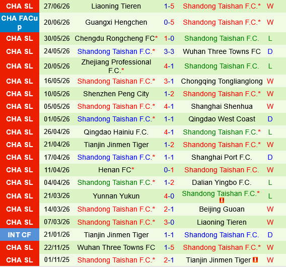 Beijing Guoan vs Shandong Taishan