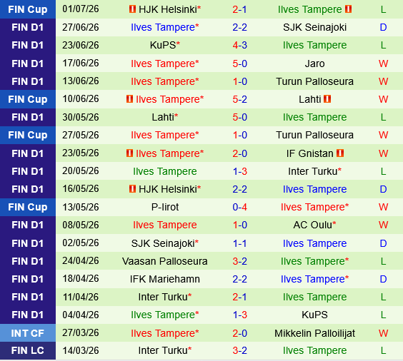 Jaro vs Ilves Jaro vs Ilves
