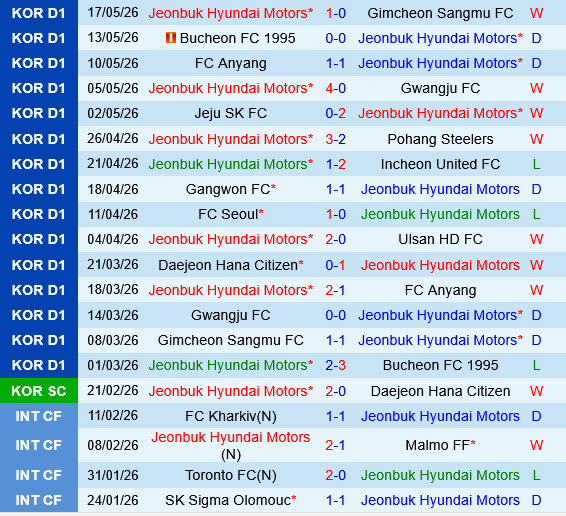 Jeonbuk Hyundai Motors vs Gangwon