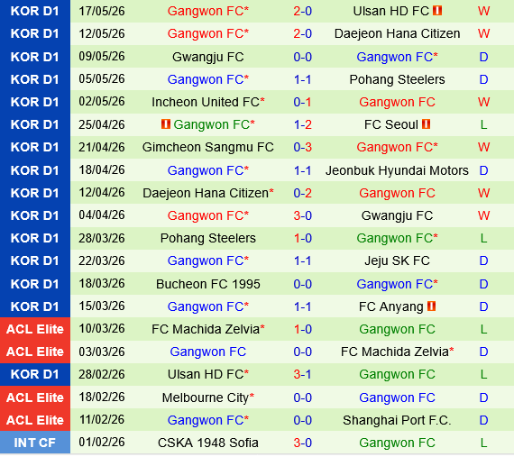 Jeonbuk Hyundai Motors vs Gangwon