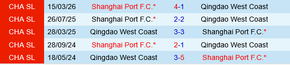 Qingdao West Coast vs Shanghai Port