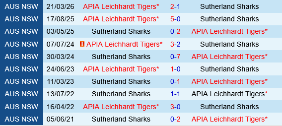 Sutherland Sharks vs APIA Leichhardt Sutherland Sharks vs APIA Leichhardt