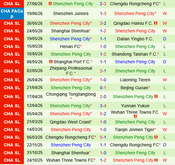 Tianjin Jinmen Tiger vs Shenzhen Peng City