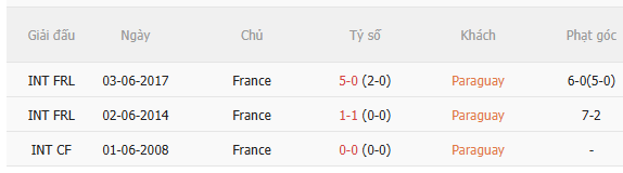Nhận định Paraguay vs Pháp (4h00 ngày 57) Sức mạnh vượt trội 5