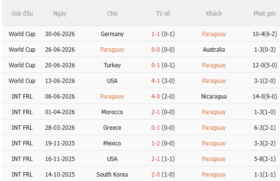 Nhận định Paraguay vs Pháp (4h00 ngày 57) Sức mạnh vượt trội 3