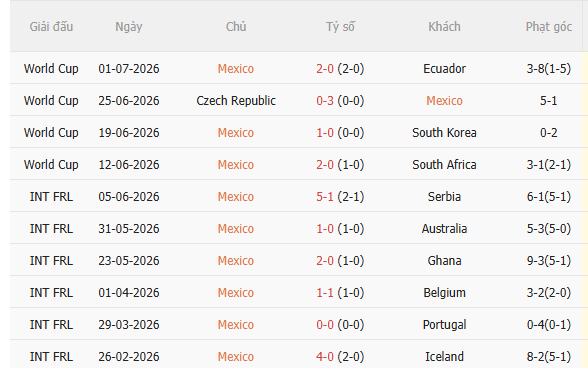 Nhận định Mexico vs Anh (7h00 ngày 67) Căng như dây đàn 3