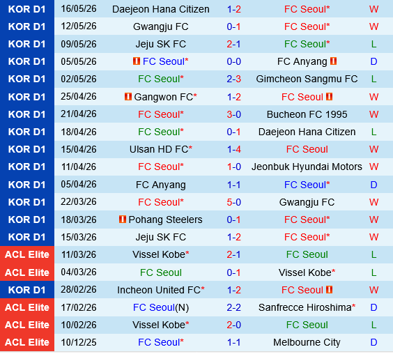 FC Seoul vs Incheon