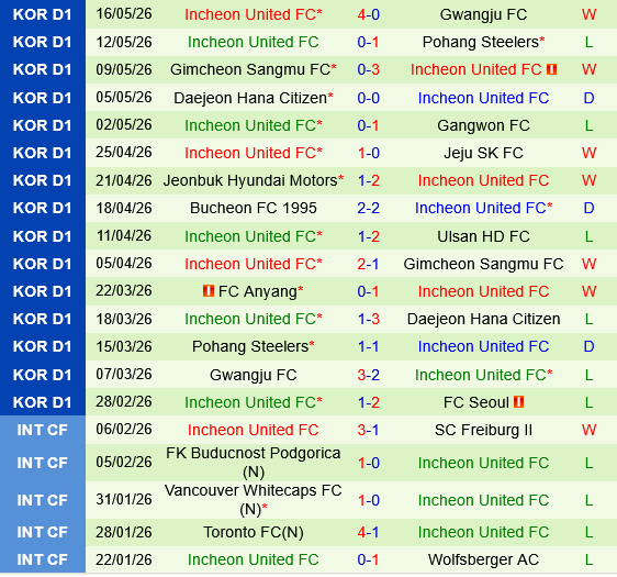 FC Seoul vs Incheon