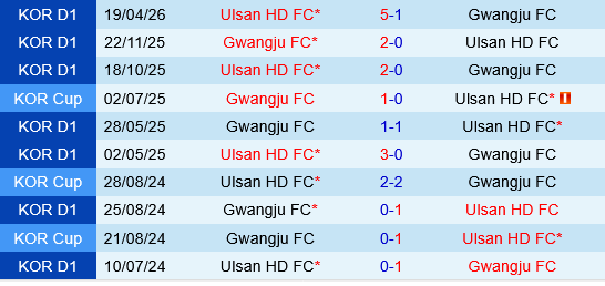 Gwangju vs Ulsan HD Gwangju vs Ulsan HD