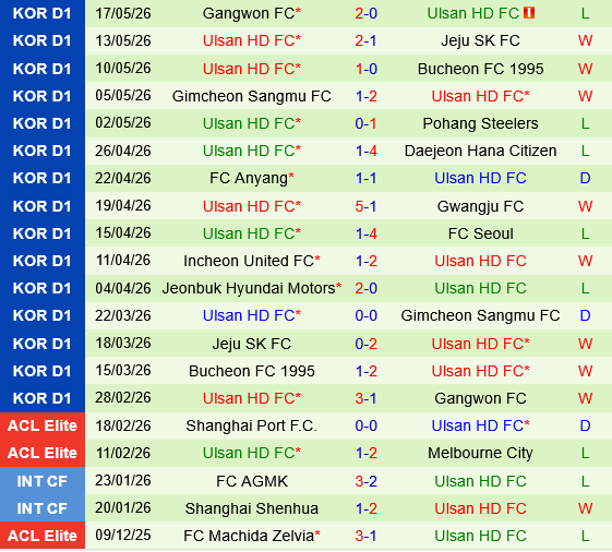 Gwangju vs Ulsan HD Gwangju vs Ulsan HD