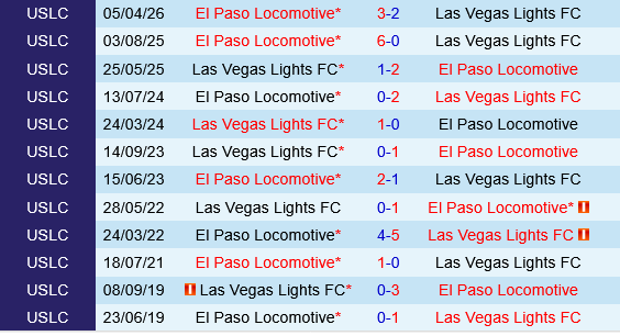 Las Vegas Lights vs El Paso