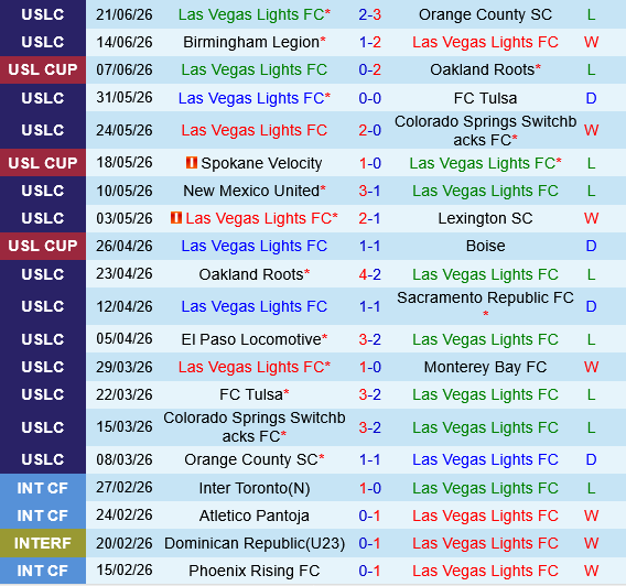 Las Vegas Lights vs El Paso