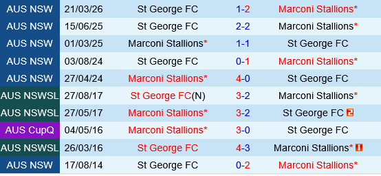 Marconi Stallions vs St.George Saints
