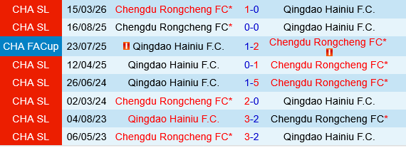 Qingdao Hainiu vs Chengdu Rongcheng