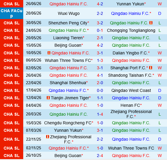 Qingdao Hainiu vs Chengdu Rongcheng