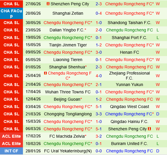 Qingdao Hainiu vs Chengdu Rongcheng