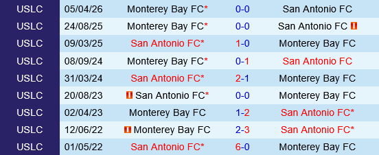 San Antonio vs Monterey Bay San Antonio vs Monterey Bay