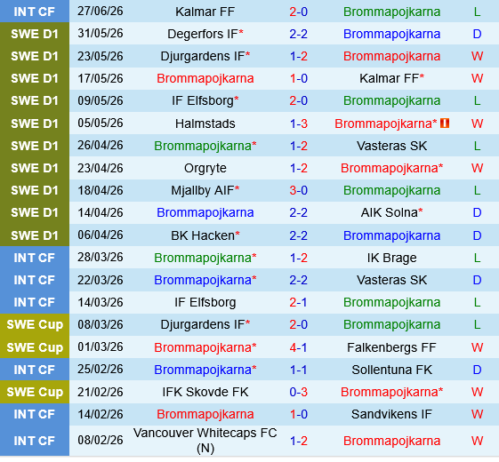 Brommapojkarna vs GAIS