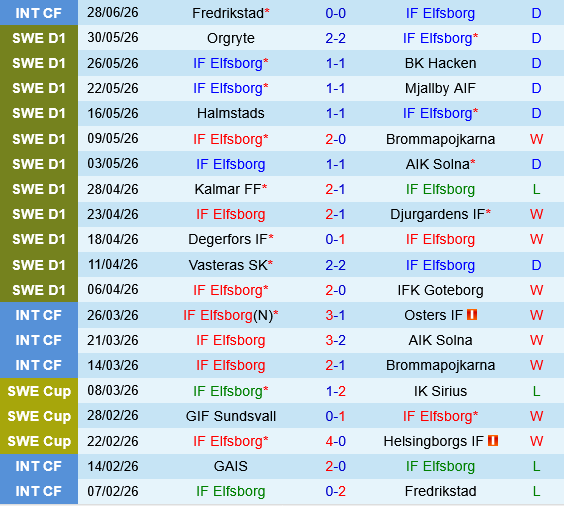 Elfsborg vs Hammarby