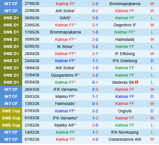 Kalmar vs Orgryte Kalmar vs Orgryte
