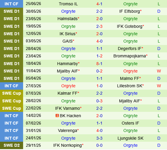 Kalmar vs Orgryte Kalmar vs Orgryte