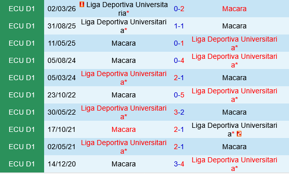 Macara vs LDU Quito Macara vs LDU Quito