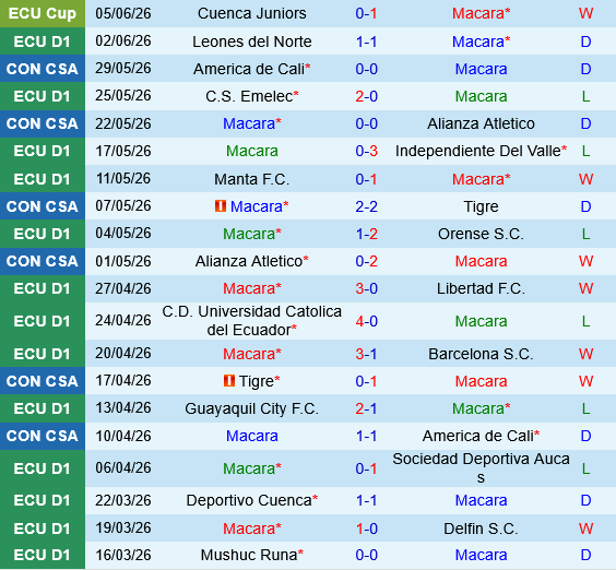 Macara vs LDU Quito Macara vs LDU Quito