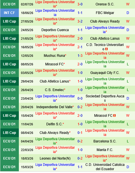 Macara vs LDU Quito Macara vs LDU Quito