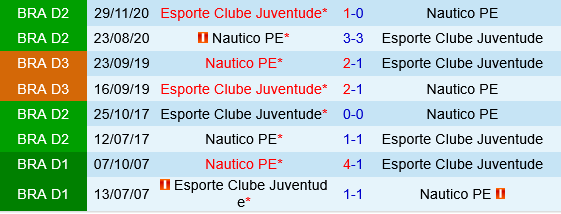 Nautico vs Juventude