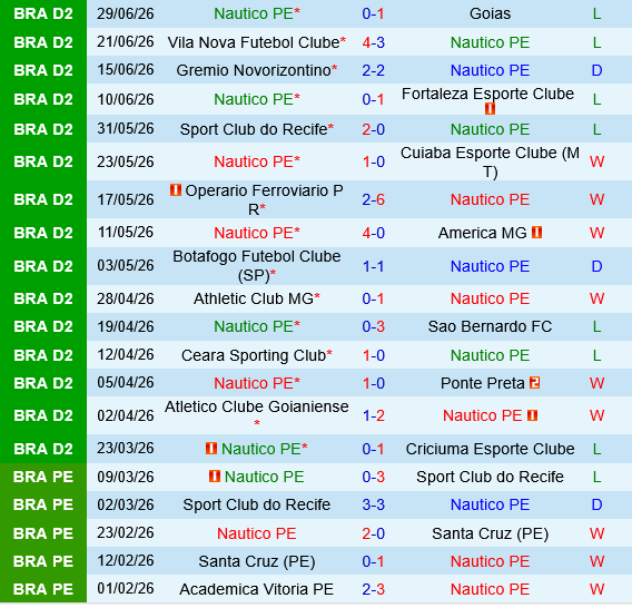 Nautico vs Juventude
