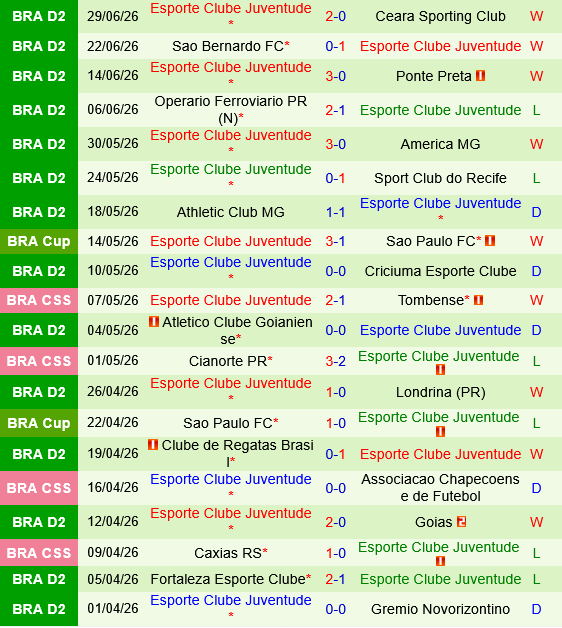 Nautico vs Juventude