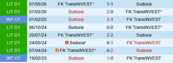 Suduva vs Transinvest