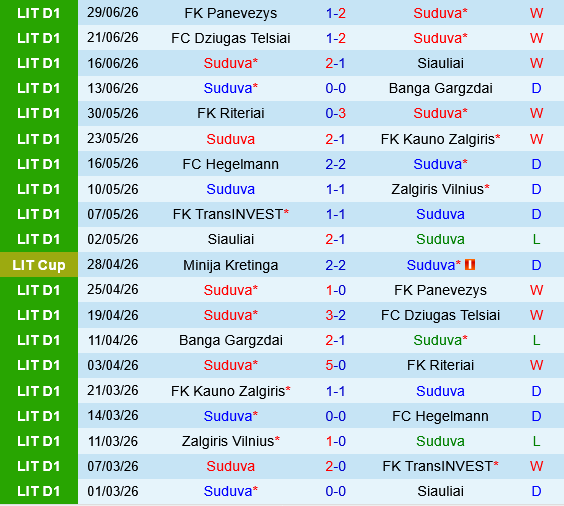 Suduva vs Transinvest