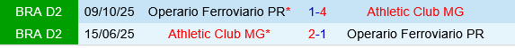 Athletic Club vs Operario Ferroviario Athletic Club vs Operario Ferroviario