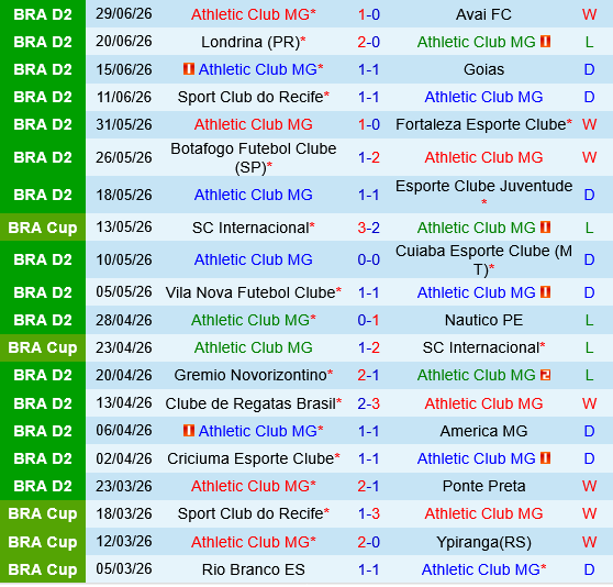 Athletic Club vs Operario Ferroviario Athletic Club vs Operario Ferroviario