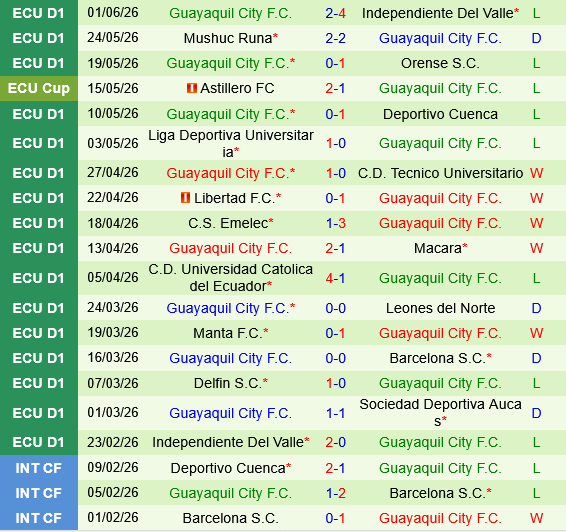 Aucas vs Guayaquil
