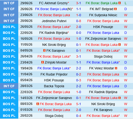 Borac Banja Luka vs Levski Sofia Borac Banja Luka vs Levski Sofia