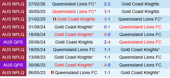 Gold Coast Knights vs Lions FC Gold Coast Knights vs Lions FC