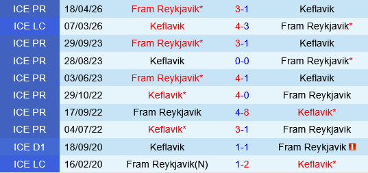 Keflavik vs Fram Reykjavik