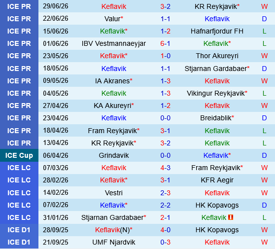 Keflavik vs Fram Reykjavik