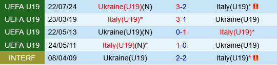 U19 Ukraine vs U19 Italia
