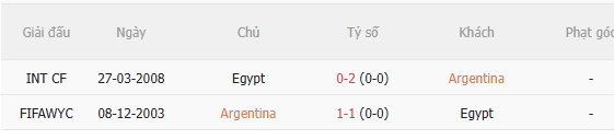 Nhận định Argentina vs Ai Cập (23h00 ngày 77) Chờ nhà ĐKVĐ vượt khó 5 Nhận định Argentina vs Ai Cập (23h00 ngày 77) Chờ nhà ĐKVĐ vượt khó 5