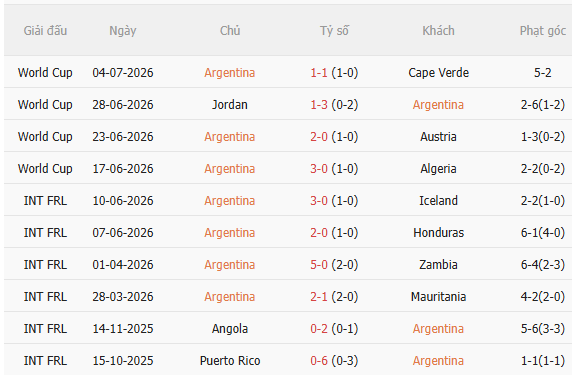 Nhận định Argentina vs Ai Cập (23h00 ngày 77) Chờ nhà ĐKVĐ vượt khó 3 Nhận định Argentina vs Ai Cập (23h00 ngày 77) Chờ nhà ĐKVĐ vượt khó 3