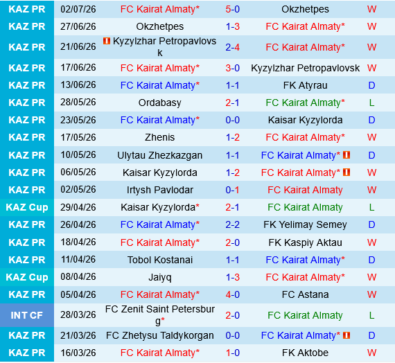 Kairat Almaty vs Sutjeska