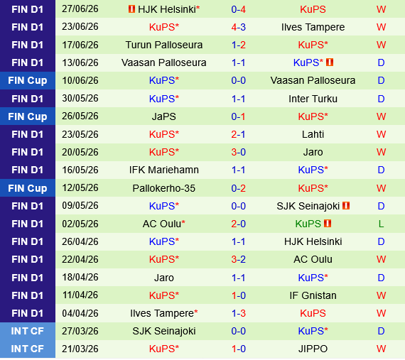 Vardar vs KuPS Vardar vs KuPS