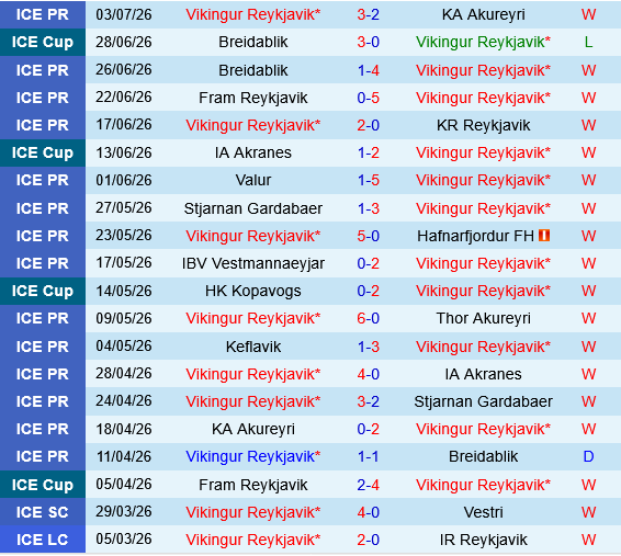 Vikingur Reykjavik vs Gyori ETO Vikingur Reykjavik vs Gyori ETO