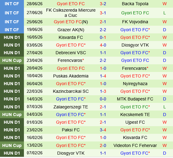 Vikingur Reykjavik vs Gyori ETO Vikingur Reykjavik vs Gyori ETO