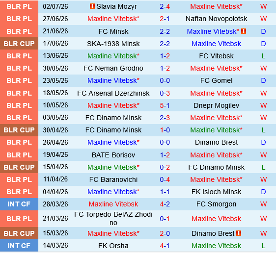 Vitebsk vs Universitatea Craiova