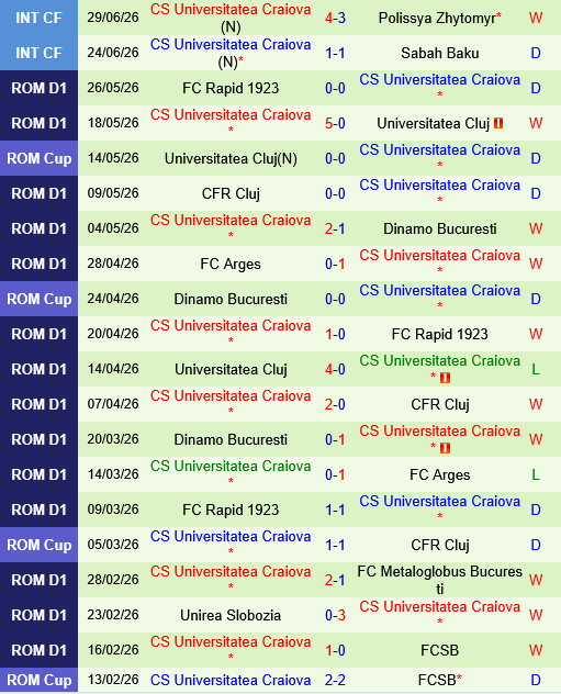 Vitebsk vs Universitatea Craiova